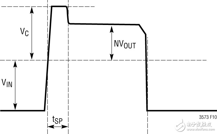 图2 典型的开关节点波形