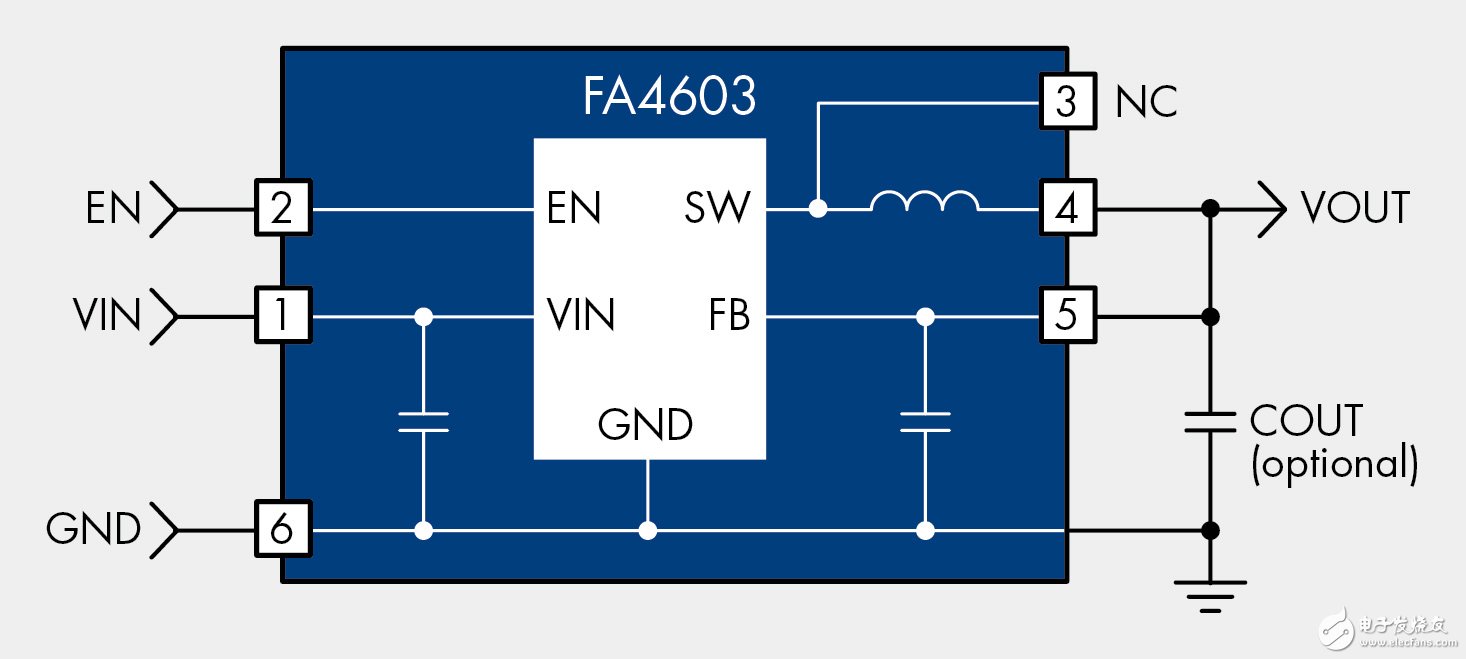 图1. 用于3.7V锂离子电池的FAN4603 DC/DC转换器，具有从1.0V 至 1.8V的固定输出电压范围，电流高达600mA