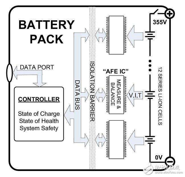 图1：电池组方框图