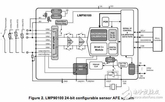图2 LMP90100 24位可配置传感器AFE系统