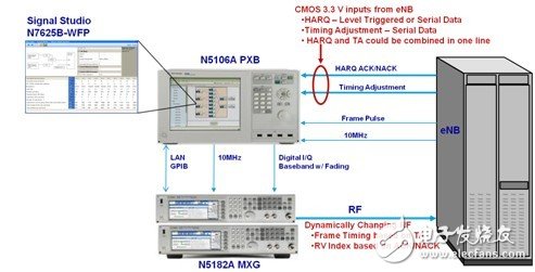 图2 N5106 PXB测试系统