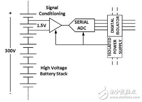 图1. 用隔离前端测量高压电池组中单个电池的电压