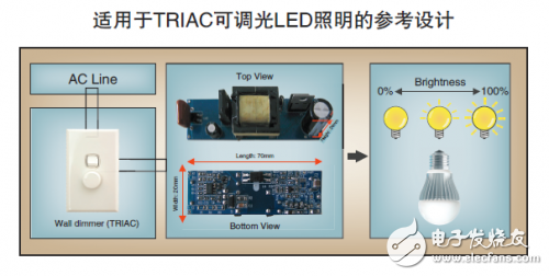 适用于TRIAC可调光LED照明的参考设计