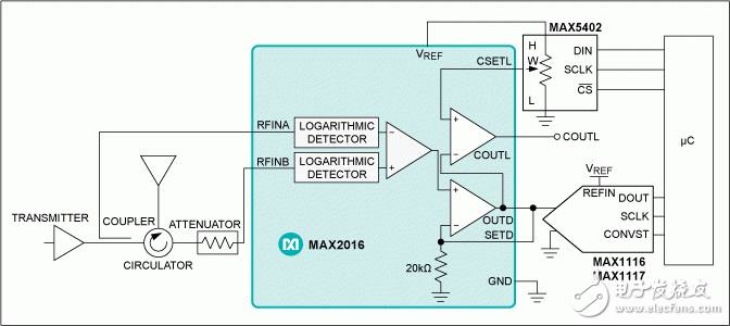 图2. 配套ADC用于构建VSWR实时监测系统，用外部数字电位器配置比较器输出(COUTL)报警门限。