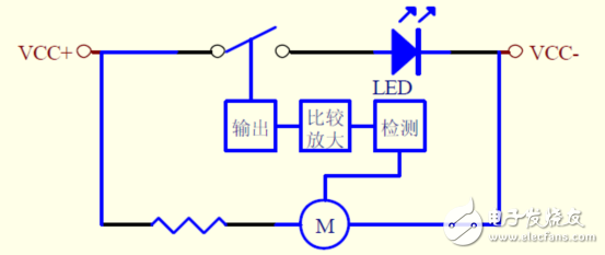 LED的寿命与其PN结的温度成反比
