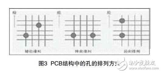 图3 PCB结构中的孔的排列方式
