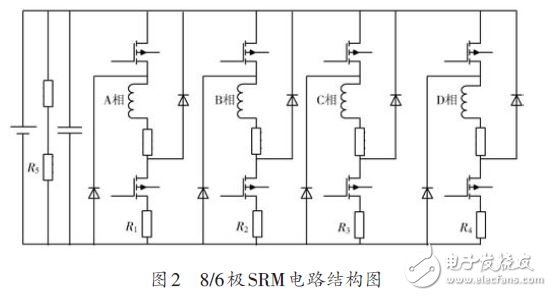 图2 8/6极SRM电路结构图