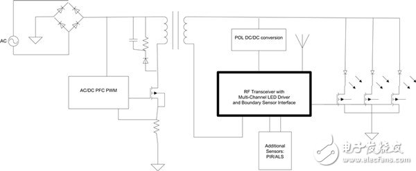 图2：支持ZigBee、带有ALS及PIR闭环控制的LED控制器