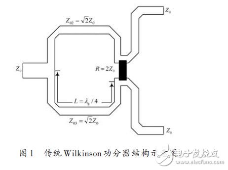 图1 传统Wilkinson功分器结构示意图