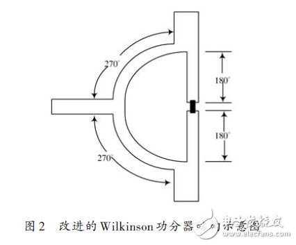 图2 改进的Wilkinson功分器结构示意图