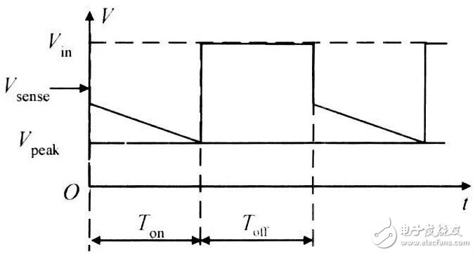 图2 峰值电流控制过程