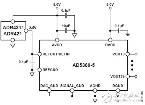 图1.采用外部基准电压源的AD5380典型配置（原理示意图）