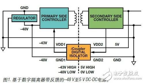 图1 基于数字隔离器带反馈的-48V至5vDC-DC电源
