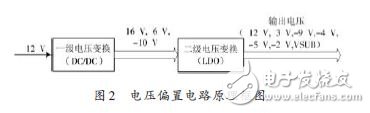 根据电压需求设计的电压偏置电路原理框图如图2所示。