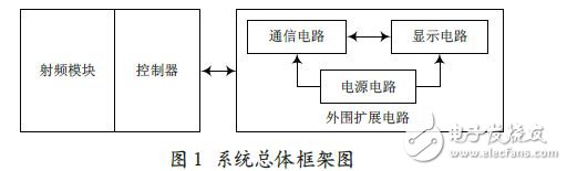 具体的系统框架图如图1 所示。