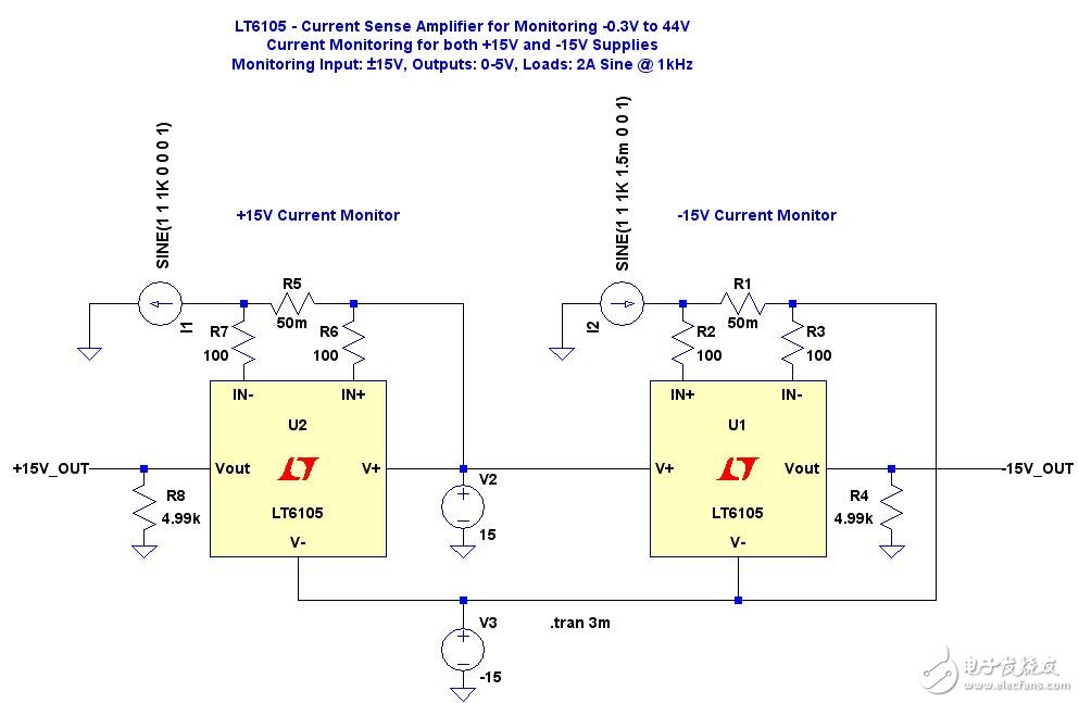 LT6105 +/-15V Current Monitor电流检测放大器可监视+15V和-15V电源电路图