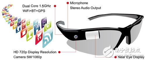 图3　智能眼镜规格已经相当于平板电脑，未来将以应用服务一较高下