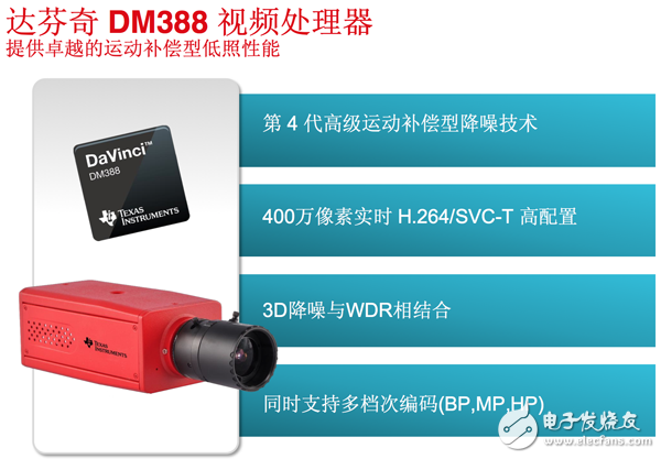 DM388视频处理器