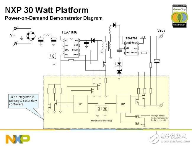 图2：NXP 30W多电压输出充电器适配器平台解决方案。