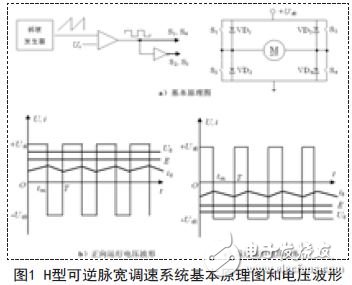 H型可逆脉宽调速系统基本原理图和电压波形