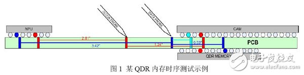 图1 某QDR内存时序测试示例