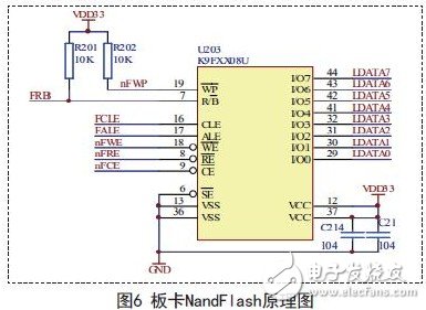 板卡的NandFlash芯片的原理图
