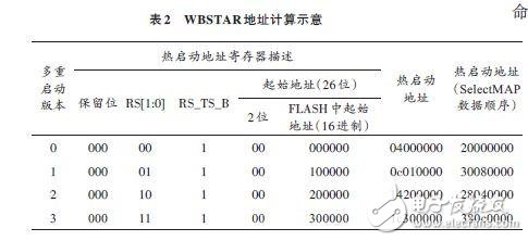 WBSTAR地址的计算示意