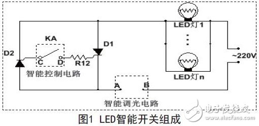 LED智能开关组成