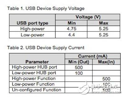 精通USB 2.0集线器电源管理