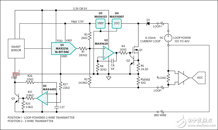 Figure 2. Block diagram for a universal 2- or 3-wire smart sensor transmitter.