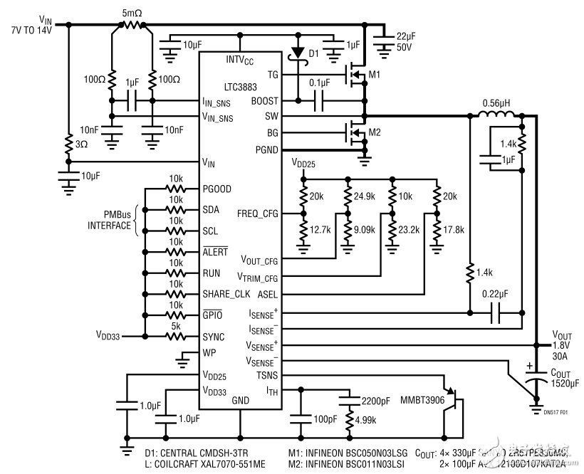 图 1：具 IIN 检测功能的 1.8V/30A 单相数字电源