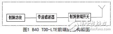 B40 TDD-LTE前端的结构框图