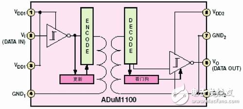 ADI公司ADuM1100器件原理框图