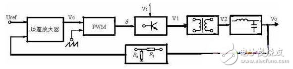 电压型PWM逆变控制系统结构框图