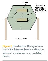 DTI是绝缘设备中导线间的内部间隙距离