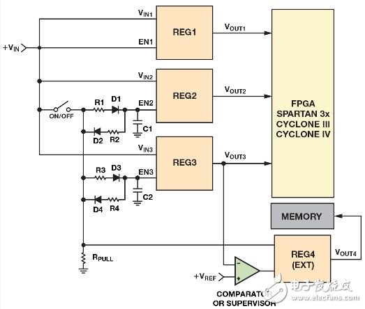 图2. 利用电阻、电容和二极管实现电源时序控制的简单方法