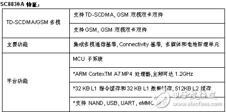 基于Spreadtrum(展讯)SC8830A 多模TD-SCDMA和EDGE / GPRS / GSM低成本的 四核智能手机平台
