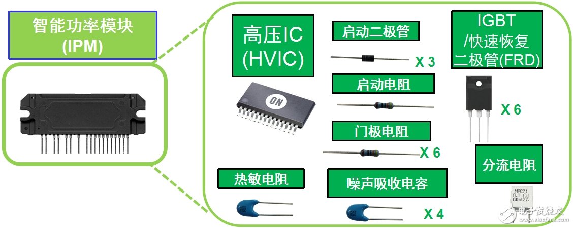 安森美半导体应用于白家电的变频器智能功率模块(IPM)技术及方案