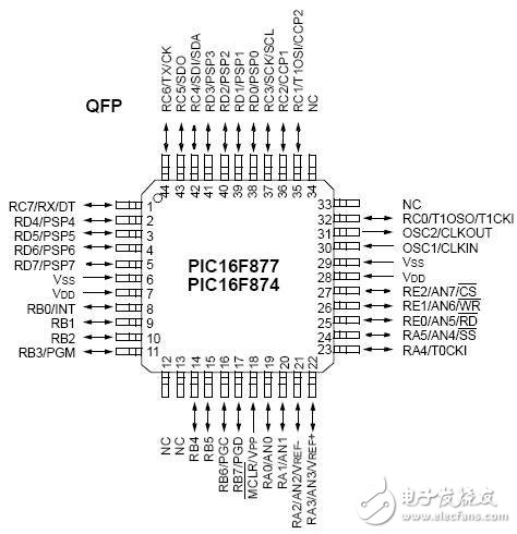 全球主流8位MCU芯片详细解剖No.3:微芯 PIC16F877