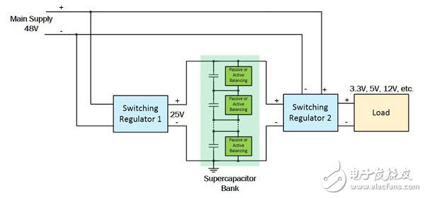 图1.一种使用超级电容组的电池后备系统的框图