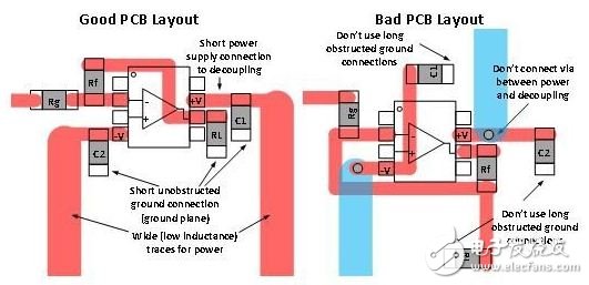 图 3：良好与糟糕 PCB 板面布局的对比