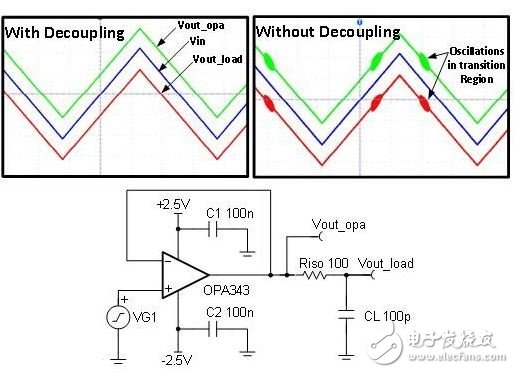 　图1：采用去耦和不采用去耦的缓冲电路（测量结果）