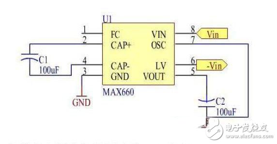 信号波形合成实验电路模块设计
