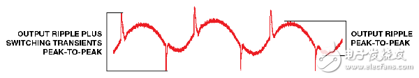 图1. 输出纹波和开关瞬变