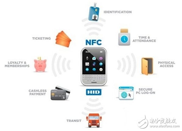 NFC技术多点开花，引领全新移动生活