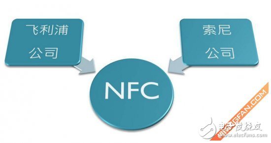 短距离无线通讯技术 NFC应用功能详解