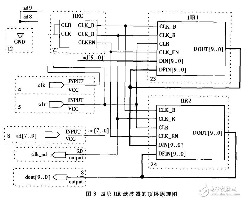采用FPGA实现四阶IIR数字滤波电路设计