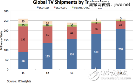 2014全球IC设计公司TOP50，中国9家突围！