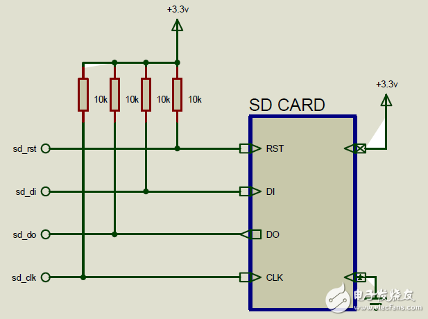 FPGA数码相框电子电路设计大全 —电路图天天读（101）