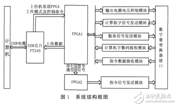 FPGA数字变换器控制电路设计攻略 —电路图天天读（102）